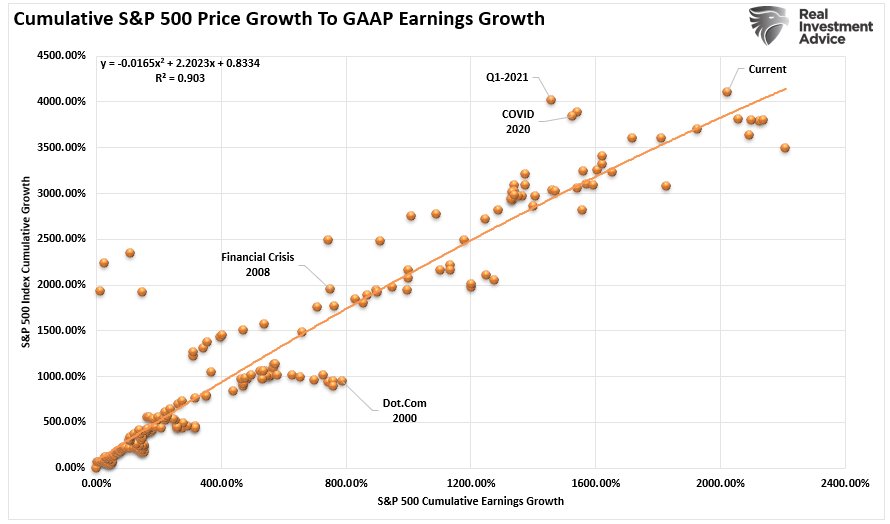 S&P 5000 Wall Street, Technically Speaking: Wall Street Sets Its Sights On S&P 5000