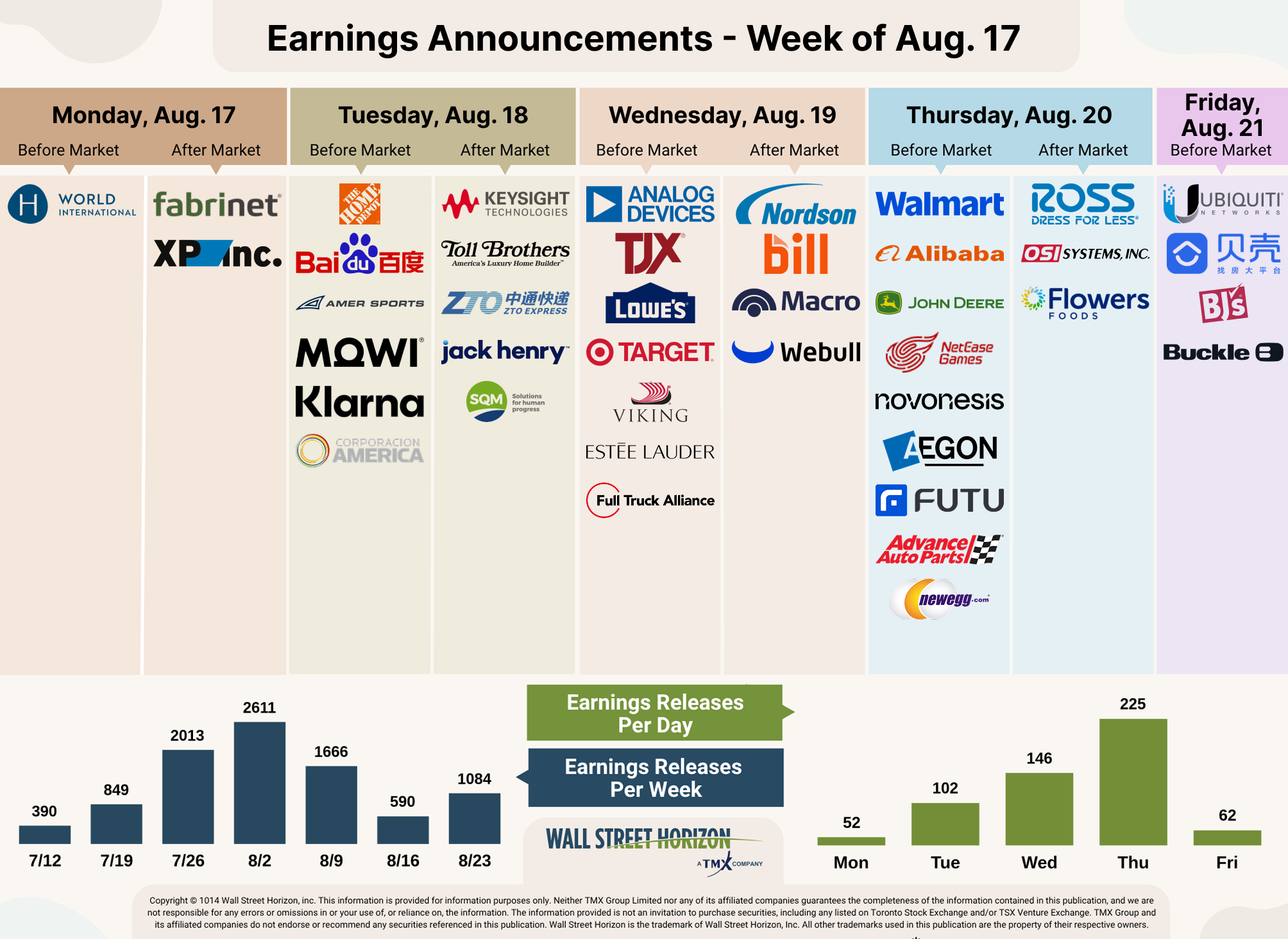 earnings announcement