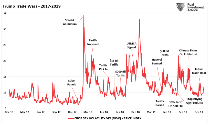 trump trade