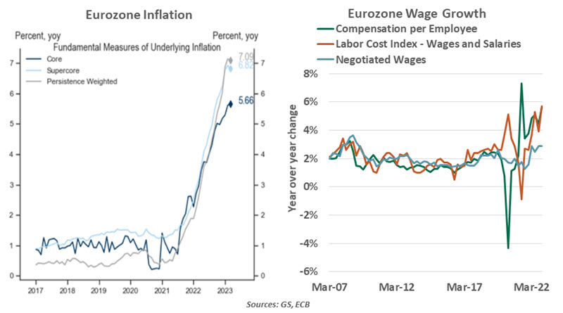 Dissection of European Inflation