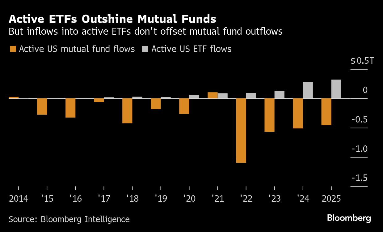BB Active ETFs