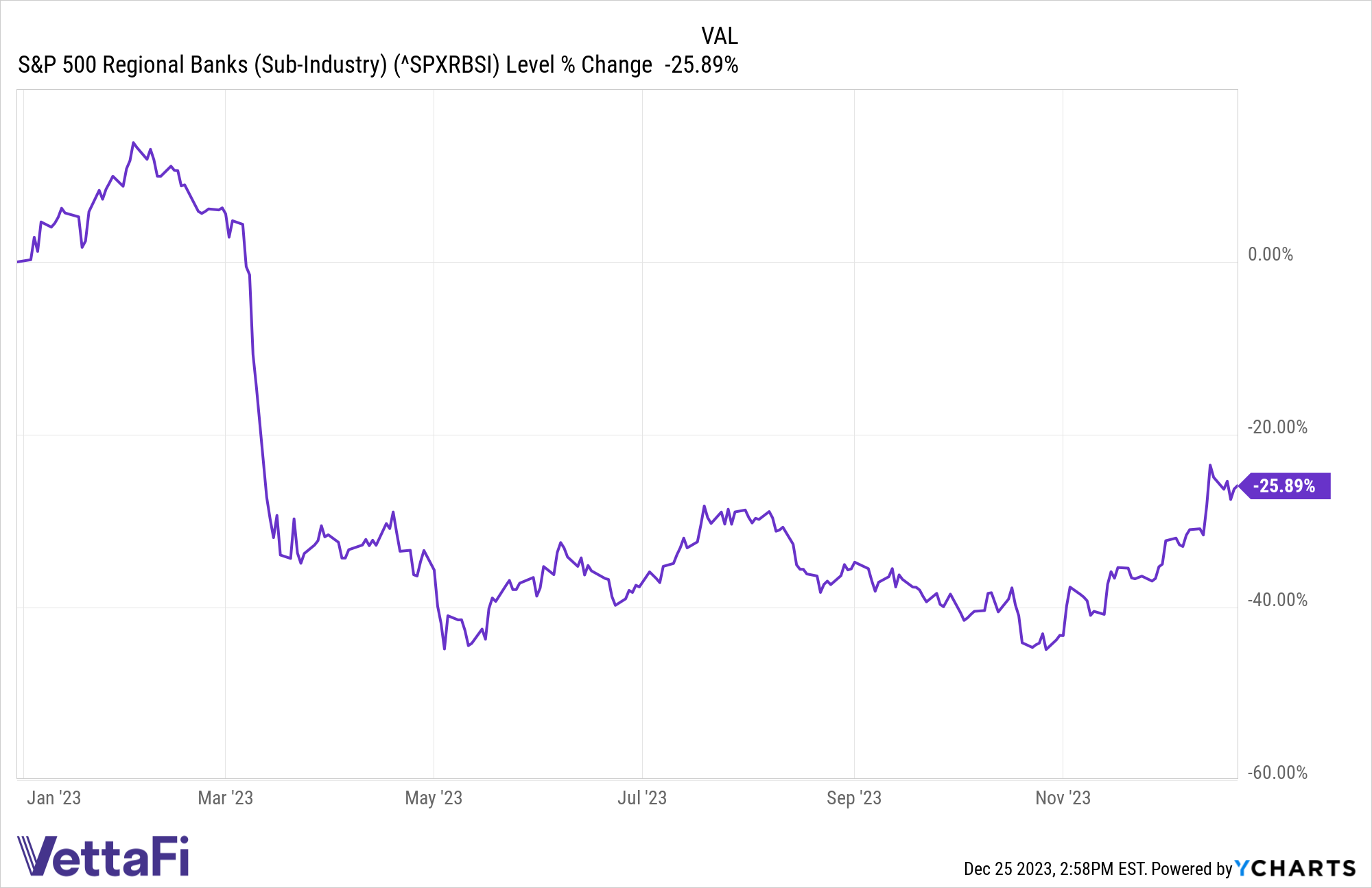 ^SPXRBSI Chart