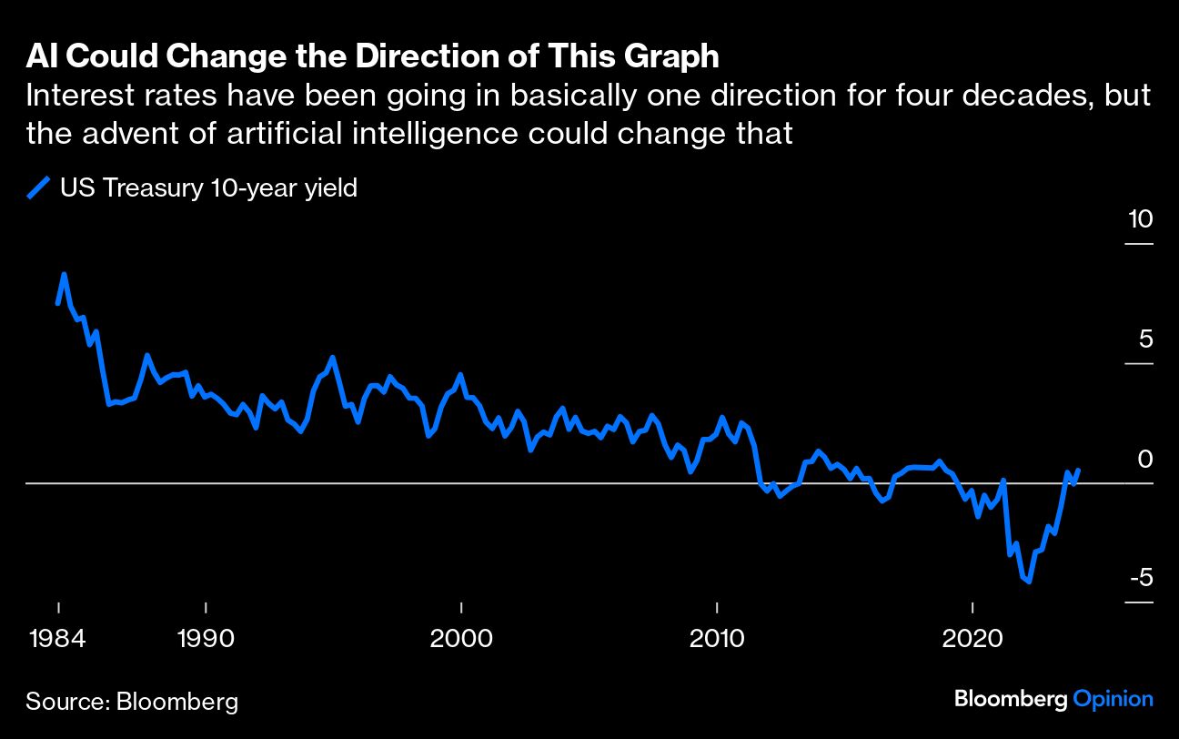 AI could change the direction of this graph
