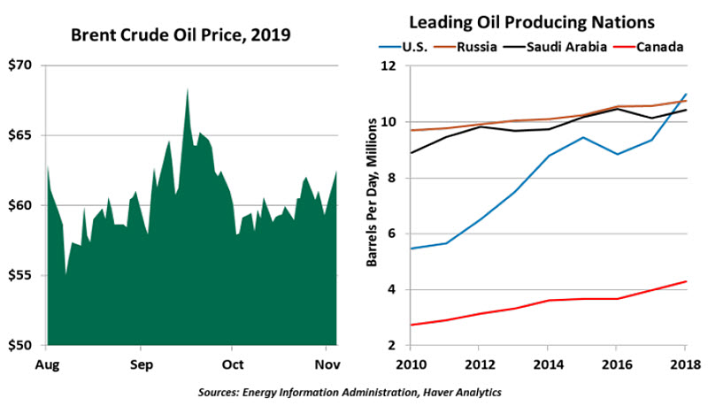 Weekly Economic Commentary - 11/08/19 - Chart 3