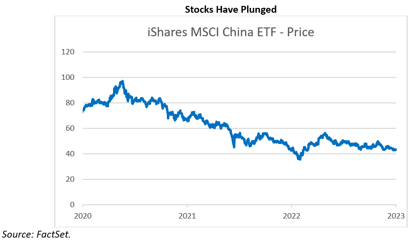 stocks plunged