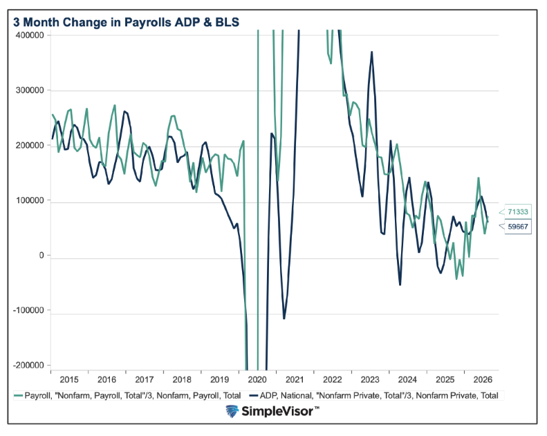 adp-bls
