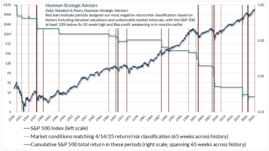 Graph 1 Hussman
