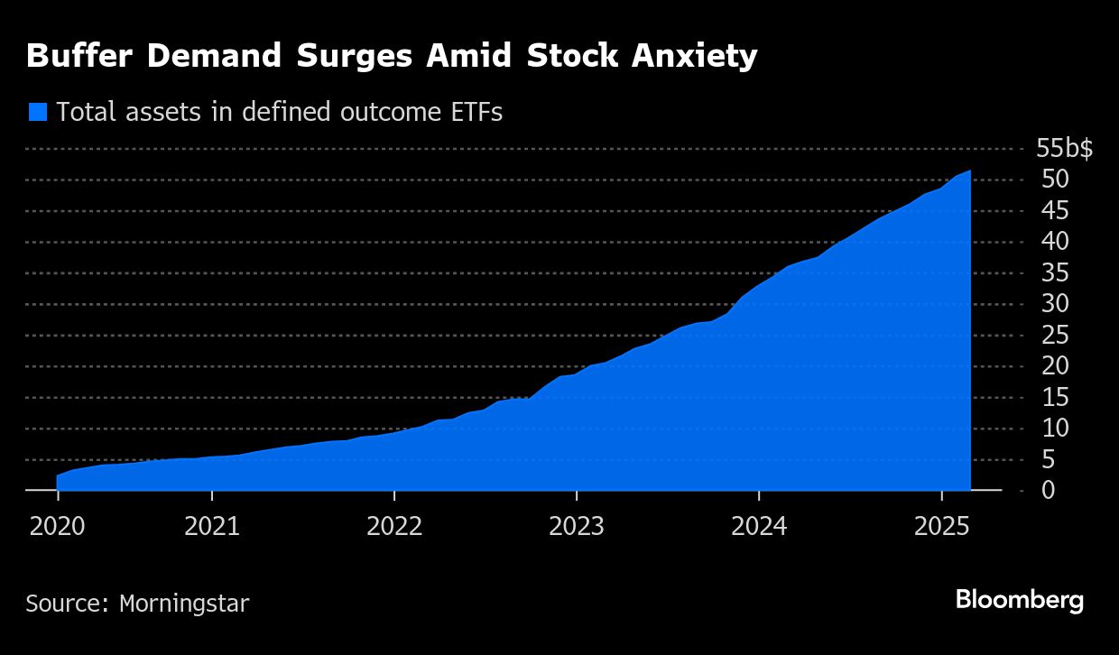 buffer demand