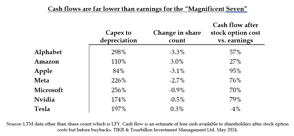 cash flows