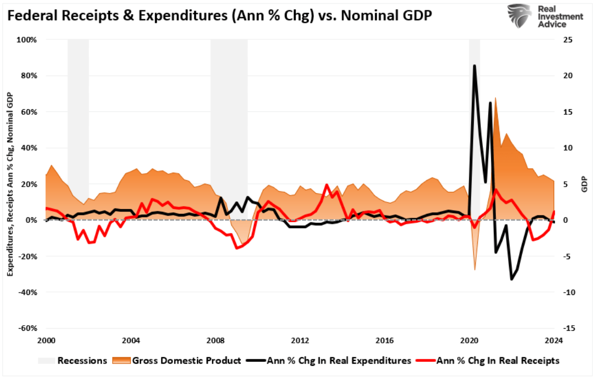 federal receipts
