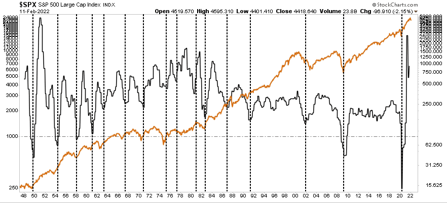 Bear Market Anatomy, Bear Market Anatomy – Revisiting Russell Napier’s Work (Annotated)