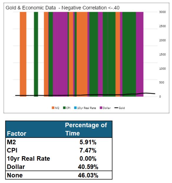 Why Is Gold Surging? - Articles - Advisor Perspectives