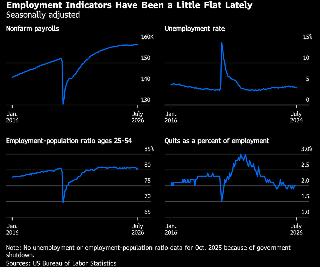 employment indicator