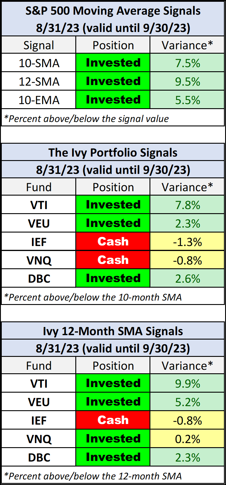 Ivy Portfolio ETFs