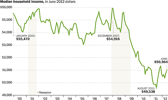 3Q2013_fig2