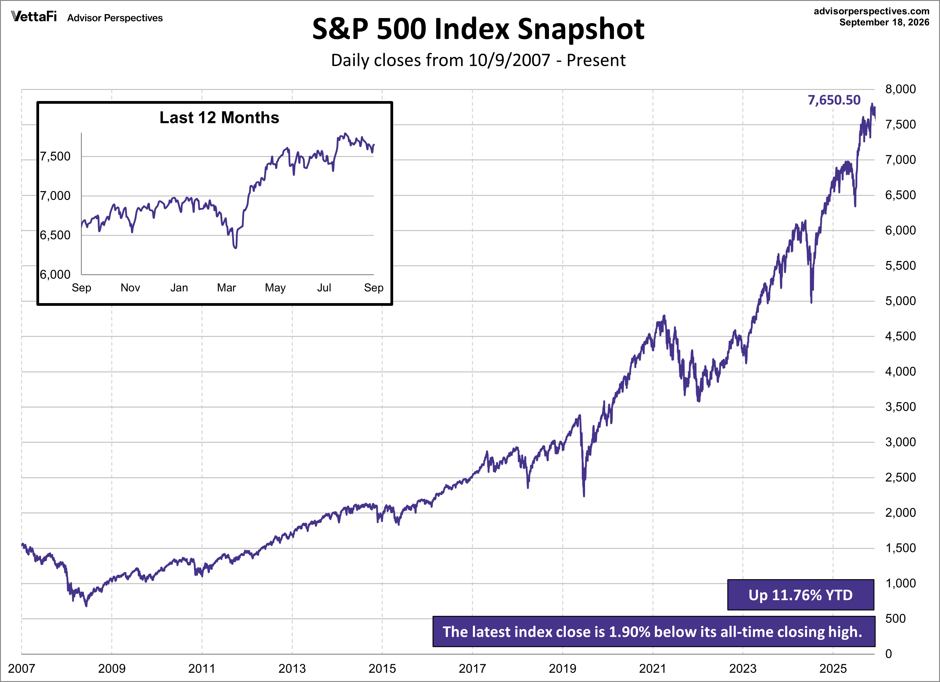SPX Snapshot