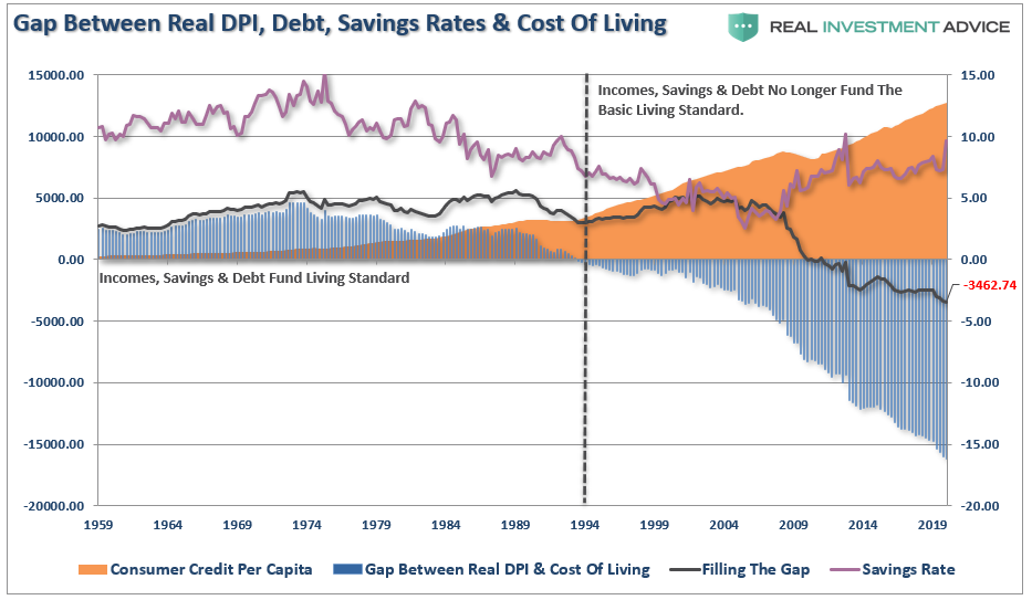 Fed Inflation, #MacroView: Fed Wants Inflation But Their Actions Are Deflationary