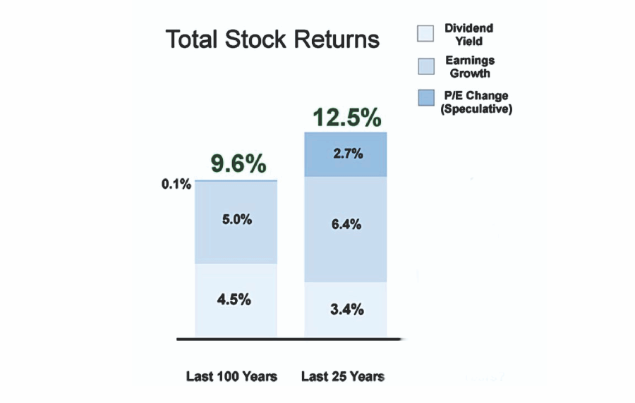 Pet Rocks, Technically Speaking: “Pet Rocks” & Other Signs Of A Rich Market