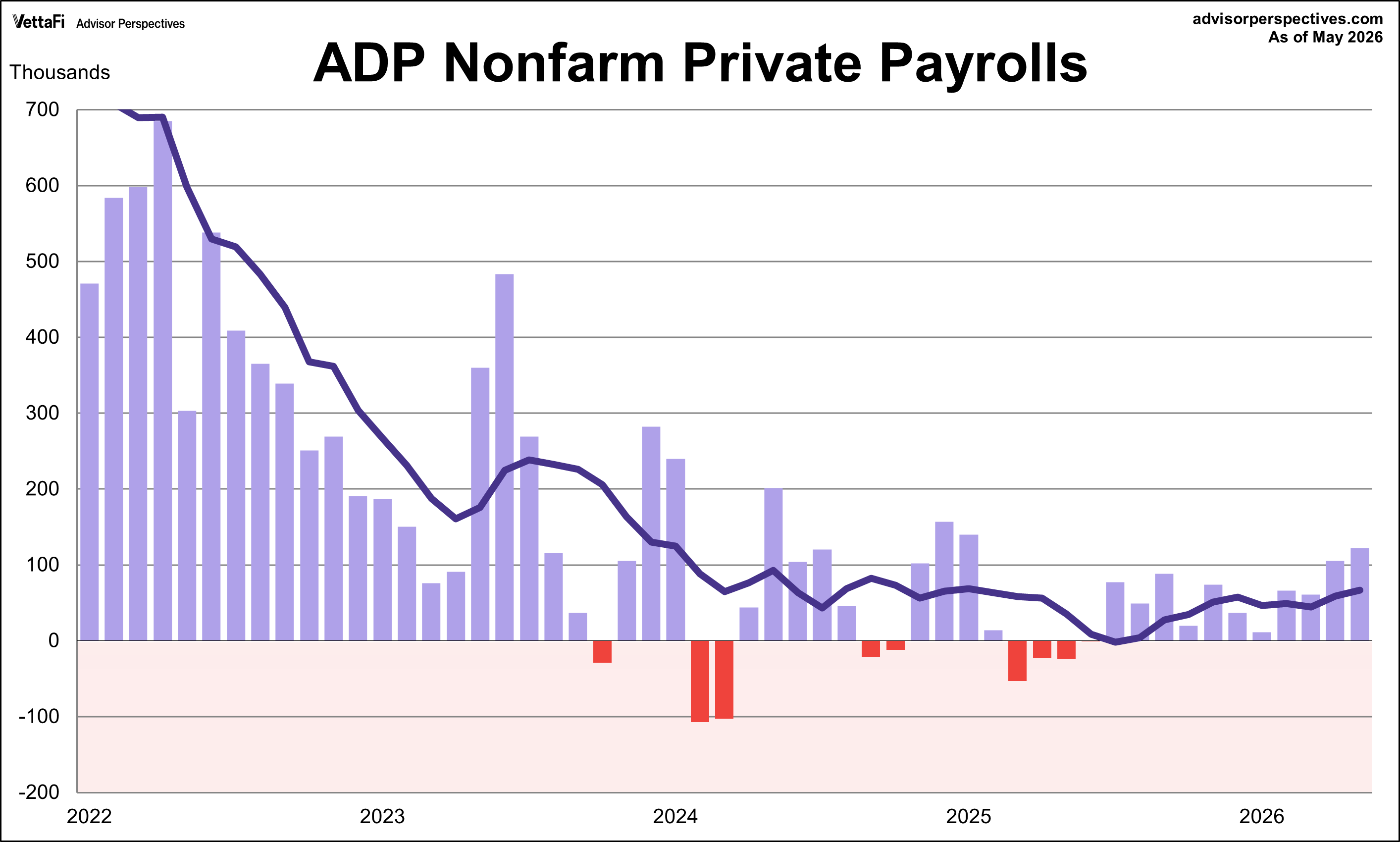 ADP Employment Report
