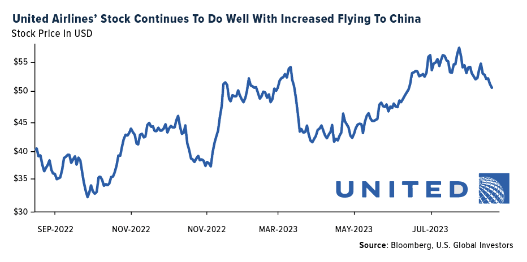 UA stock doing well increased flying china