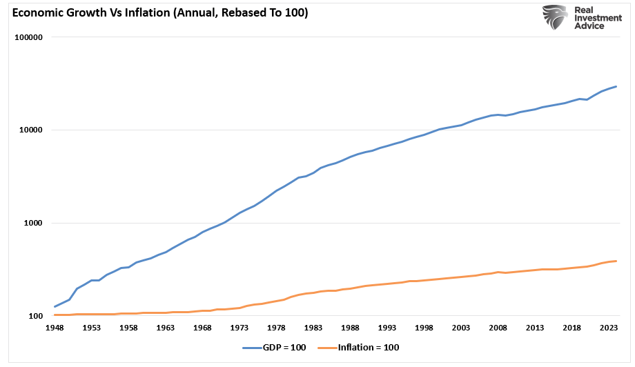Economic growth vs inflation