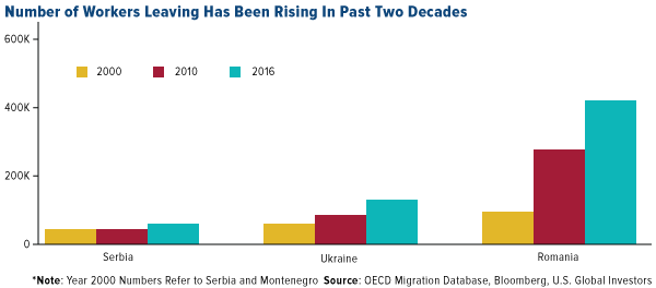 Number of workers leaving has been rising in past two years