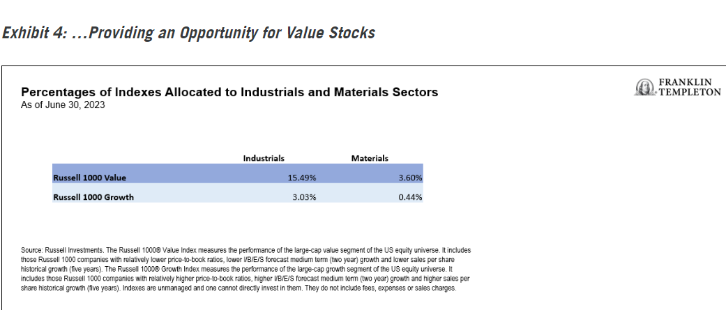Providing an Opportunity for Value Stocks