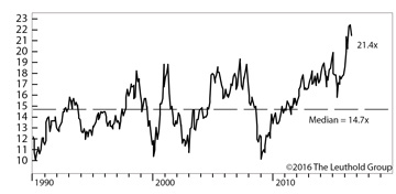 An Increasing Amount of Government Bonds Have Negative Yields