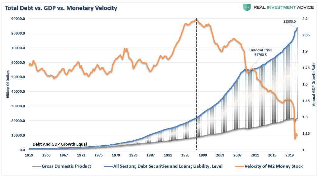 Sugar Rush Economy Crash, Sugar Rush! Why The Economy Will Run Hot, Then Crash.