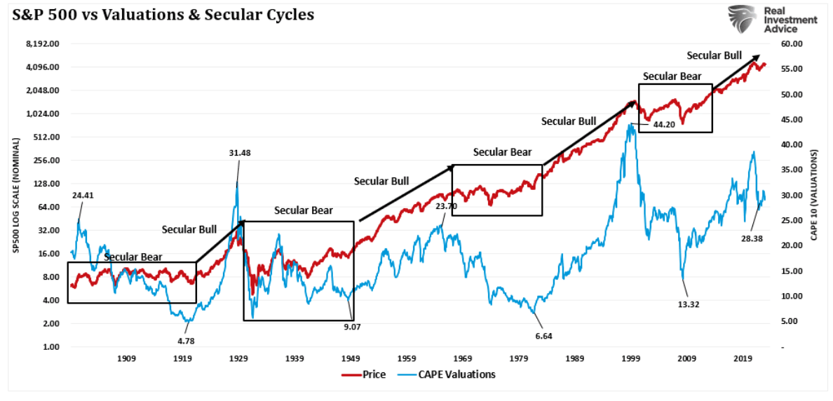 S&P 500