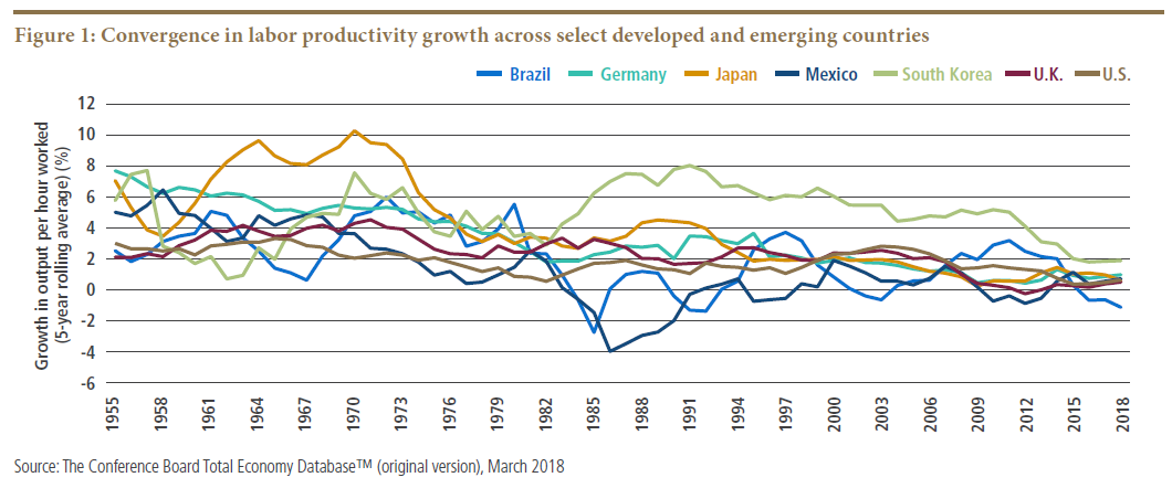 Productivity Awakening Takes Two to Tango
