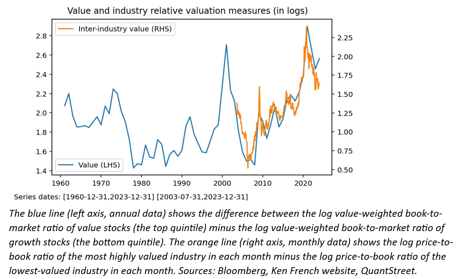 value and industry