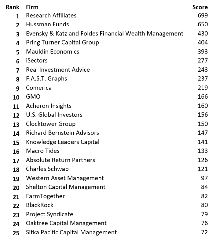 top 25