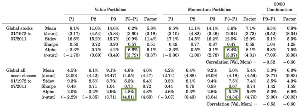 ValMoEverywhere_Global_Stocks_Assets_Table_squares