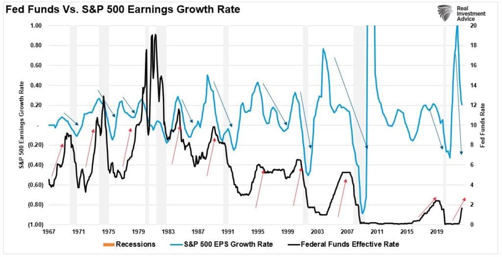 Earnings Decline, Earnings Decline – Likely More To Go Before We Are Done