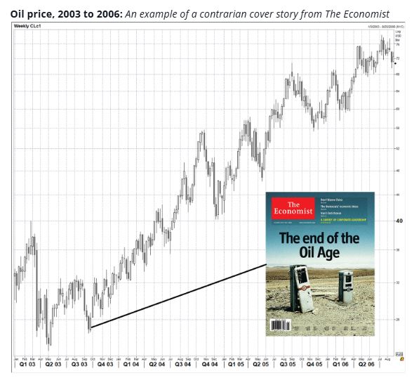 oil price