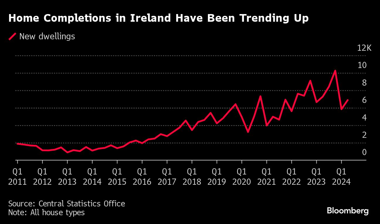 home completions