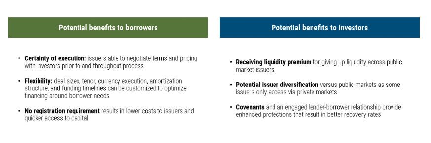 potential benefits