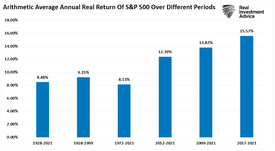 Druckenmiller, Druckenmiller: A Decade Of No Returns