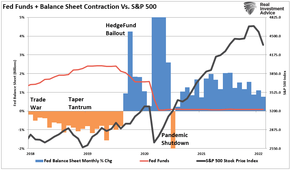 Geopolitical Risk, Geopolitical Risk Could Sideline The Fed