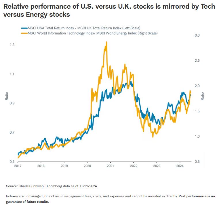 relative performance