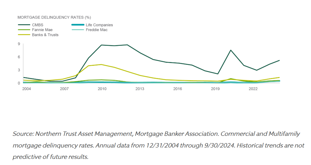 mortgage