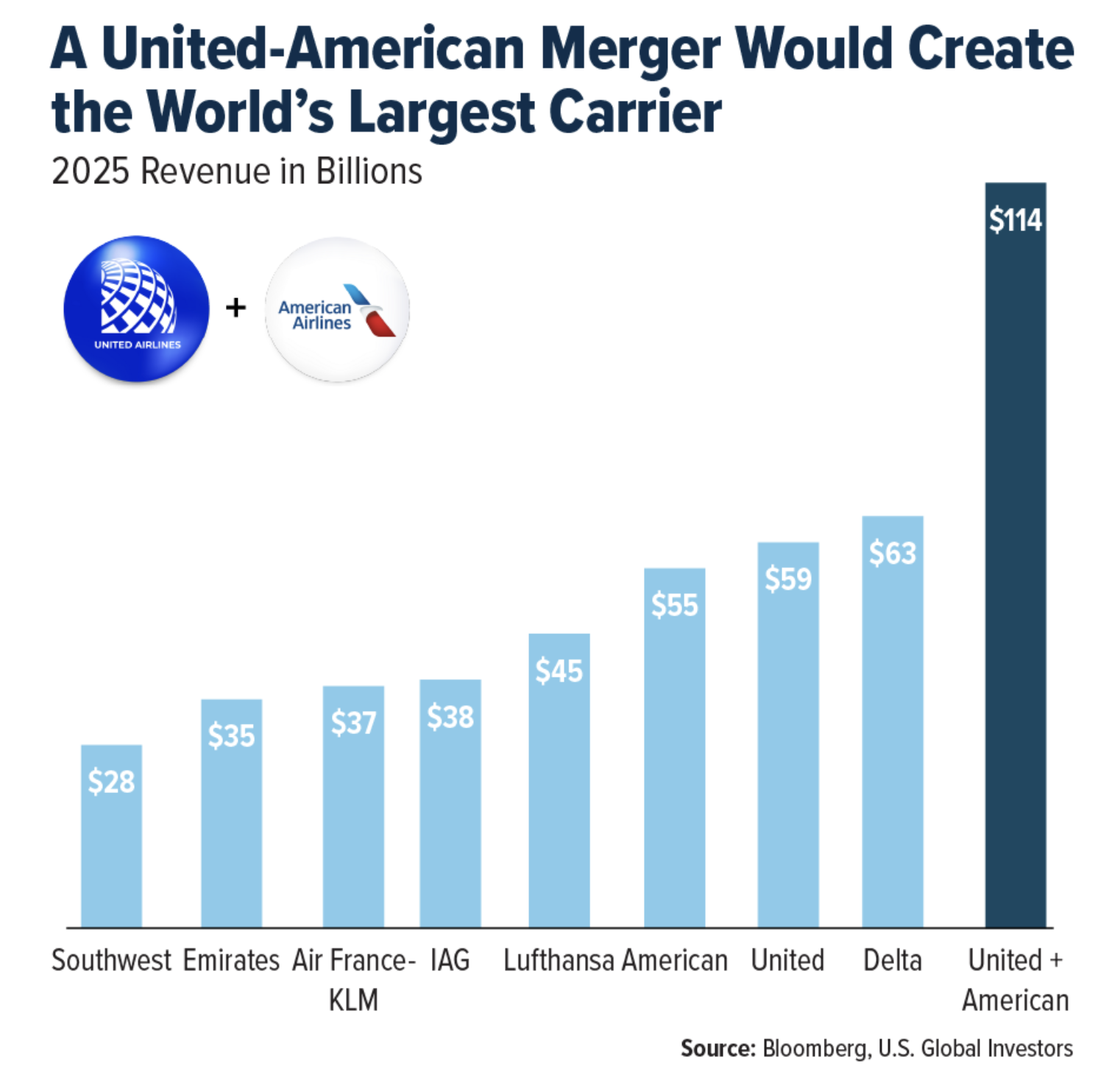 united american merger
