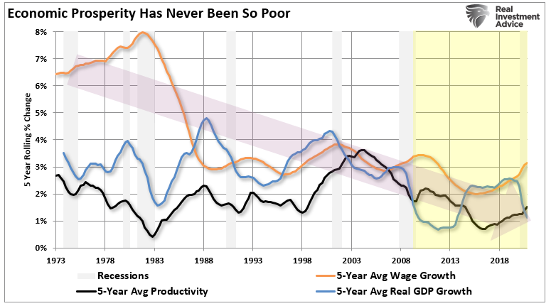 Roaring 20's Analog, Why We Aren’t Repeating The Roaring 20’s Analog