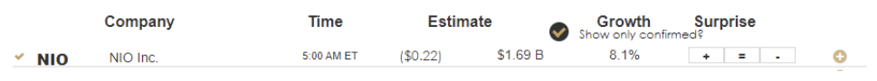 Earnings
