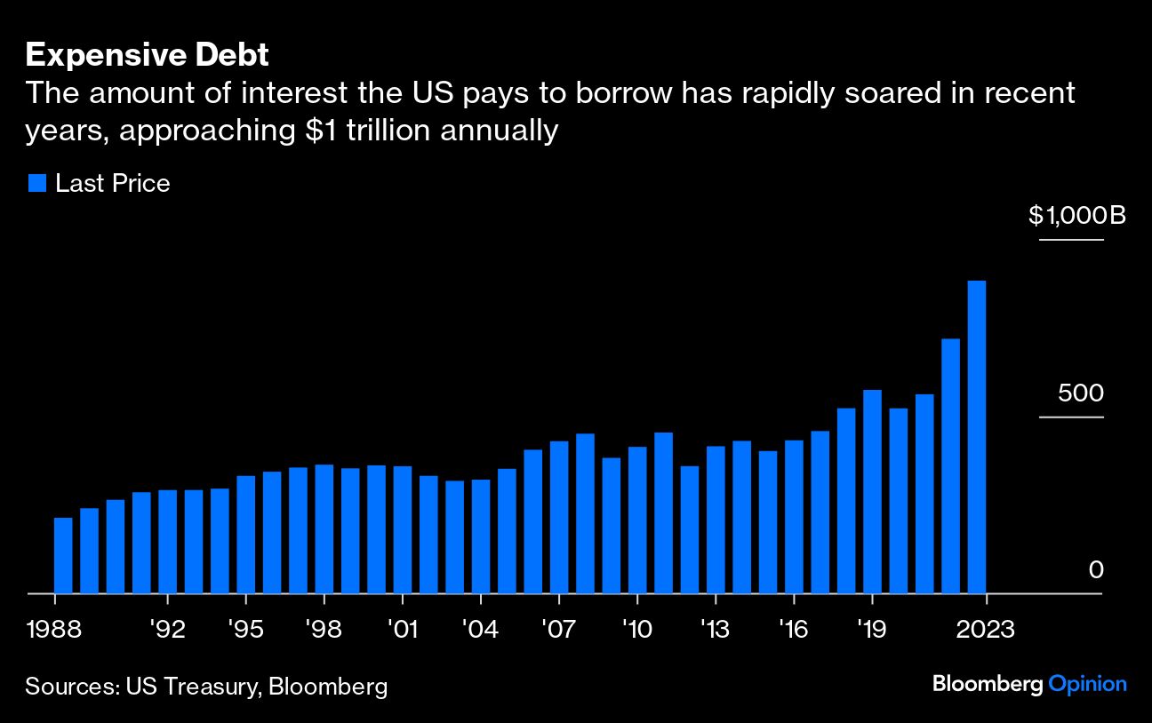 expensive debt