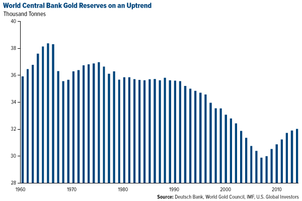 Despite Dollar Strength, Gold Market Appears To Have Strong Support at $1,200
