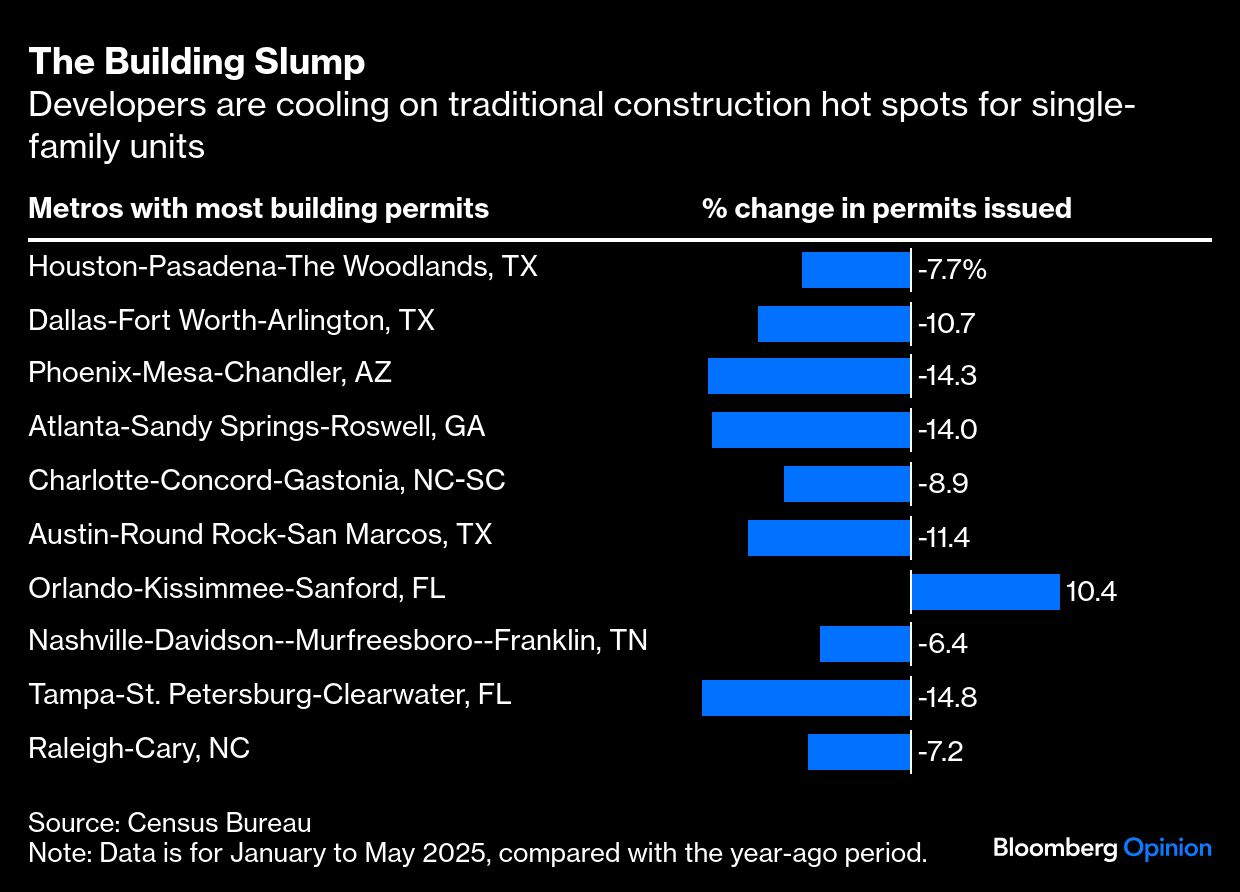 BB Building slump