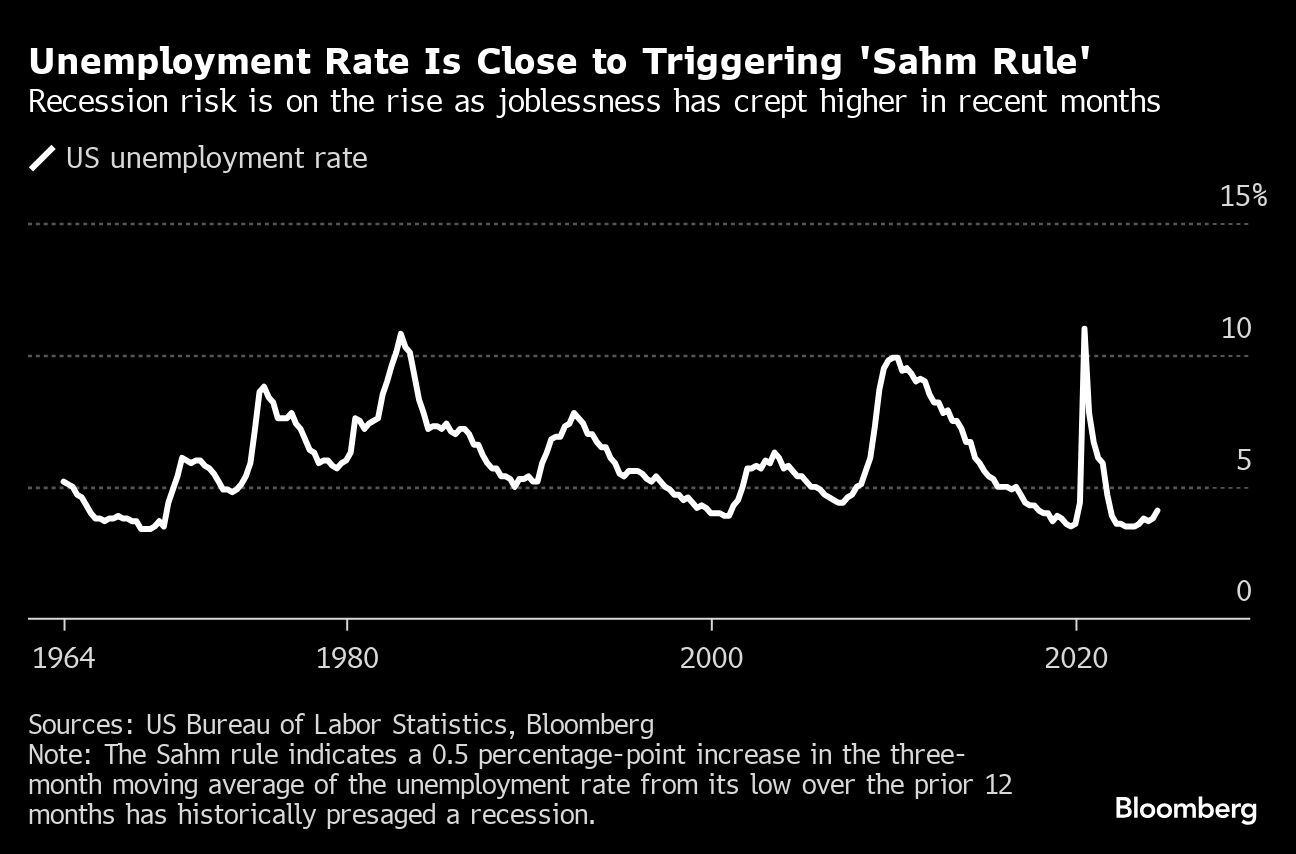 unemployment rate