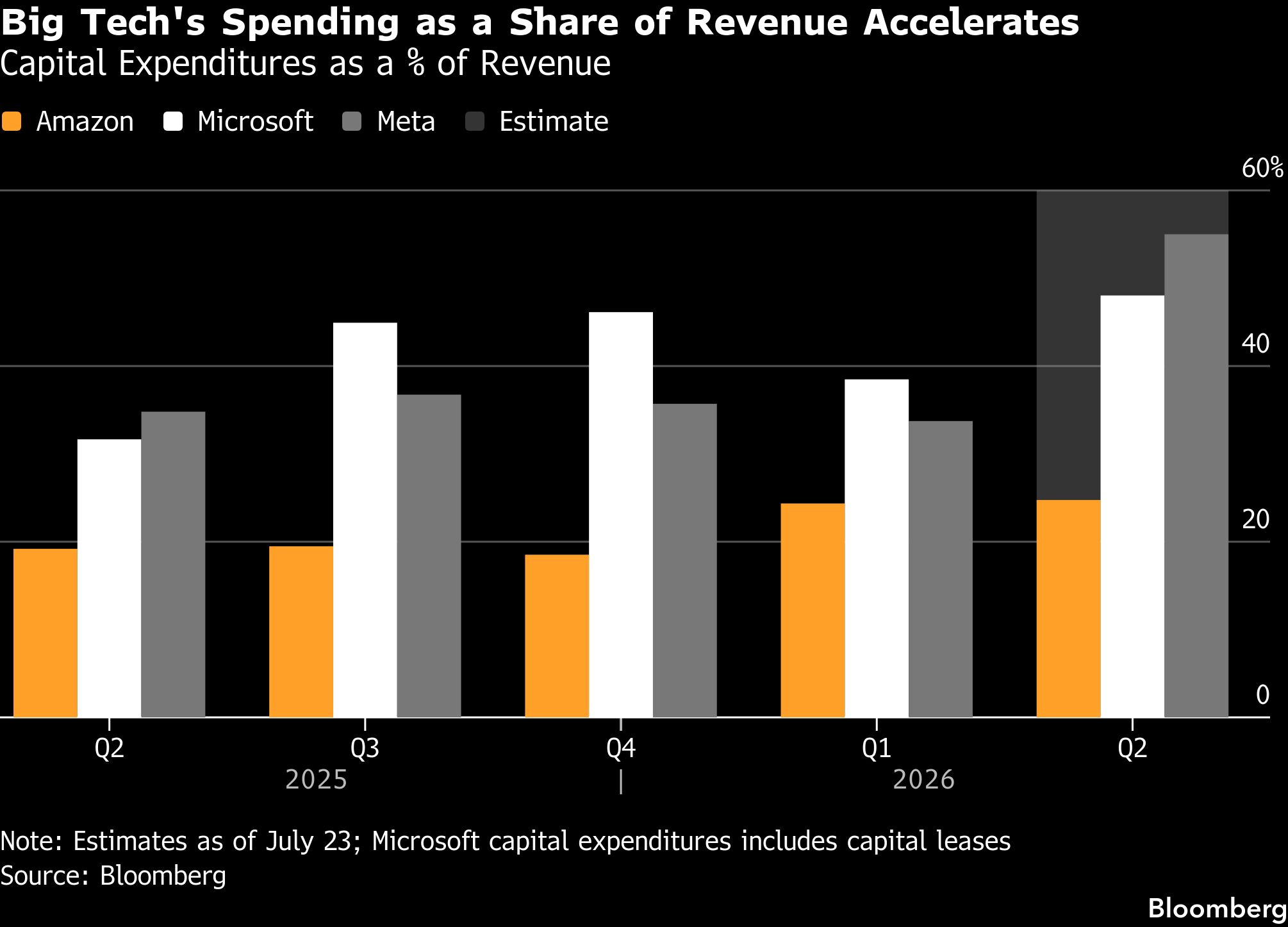 big-tech-spending